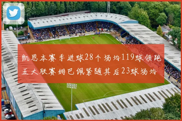 凯恩本赛季进球28个场均119球领跑五大联赛姆巴佩紧随其后23球场均115球